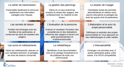 Une stagiaire pour accompagner le déploiement d’AIRMES, un réel atout